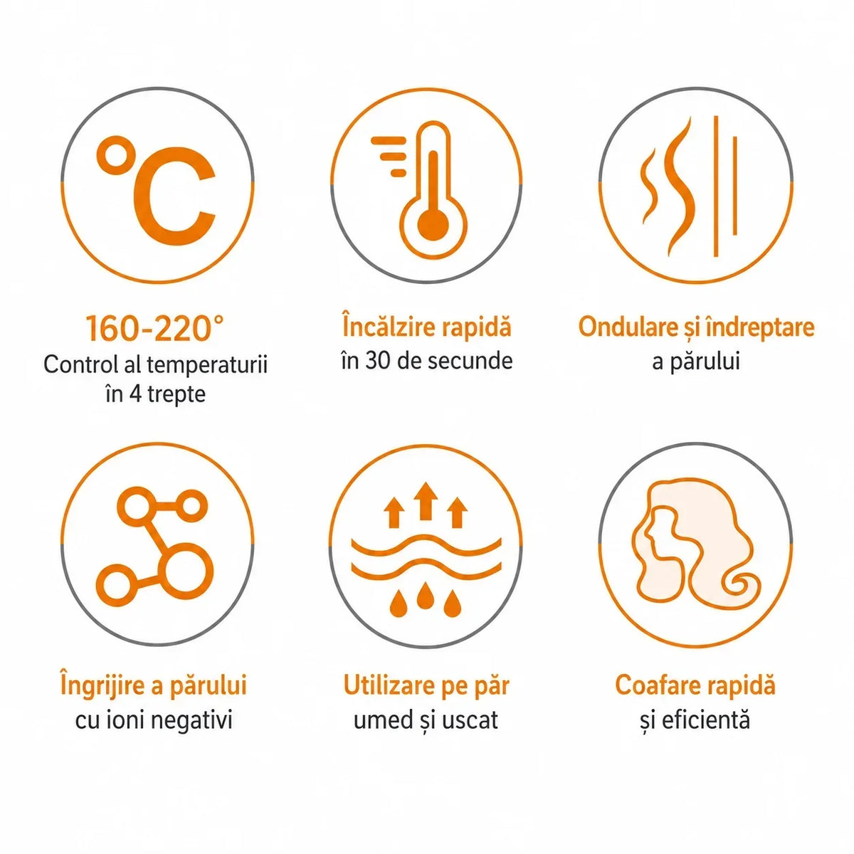 Perie Cu Aer Cald Haley HY-4028, 1200W, 3 Trepte De Temperatură, 2 Viteze, Protecție La Supraîncălzire